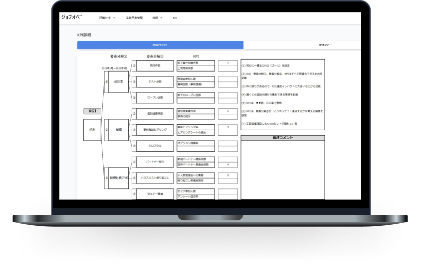 KGIを分解しプロセスKPIを設定